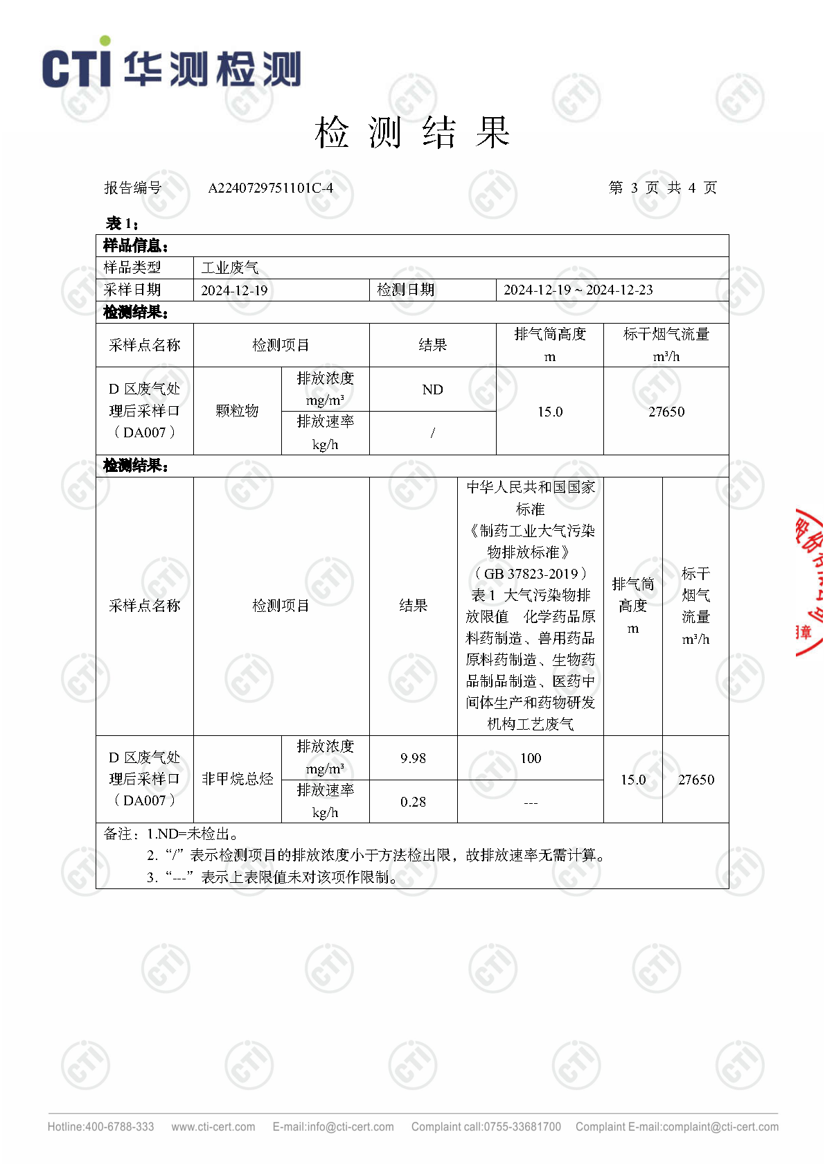 2024年J9集团废气废水检测汇报_Page25