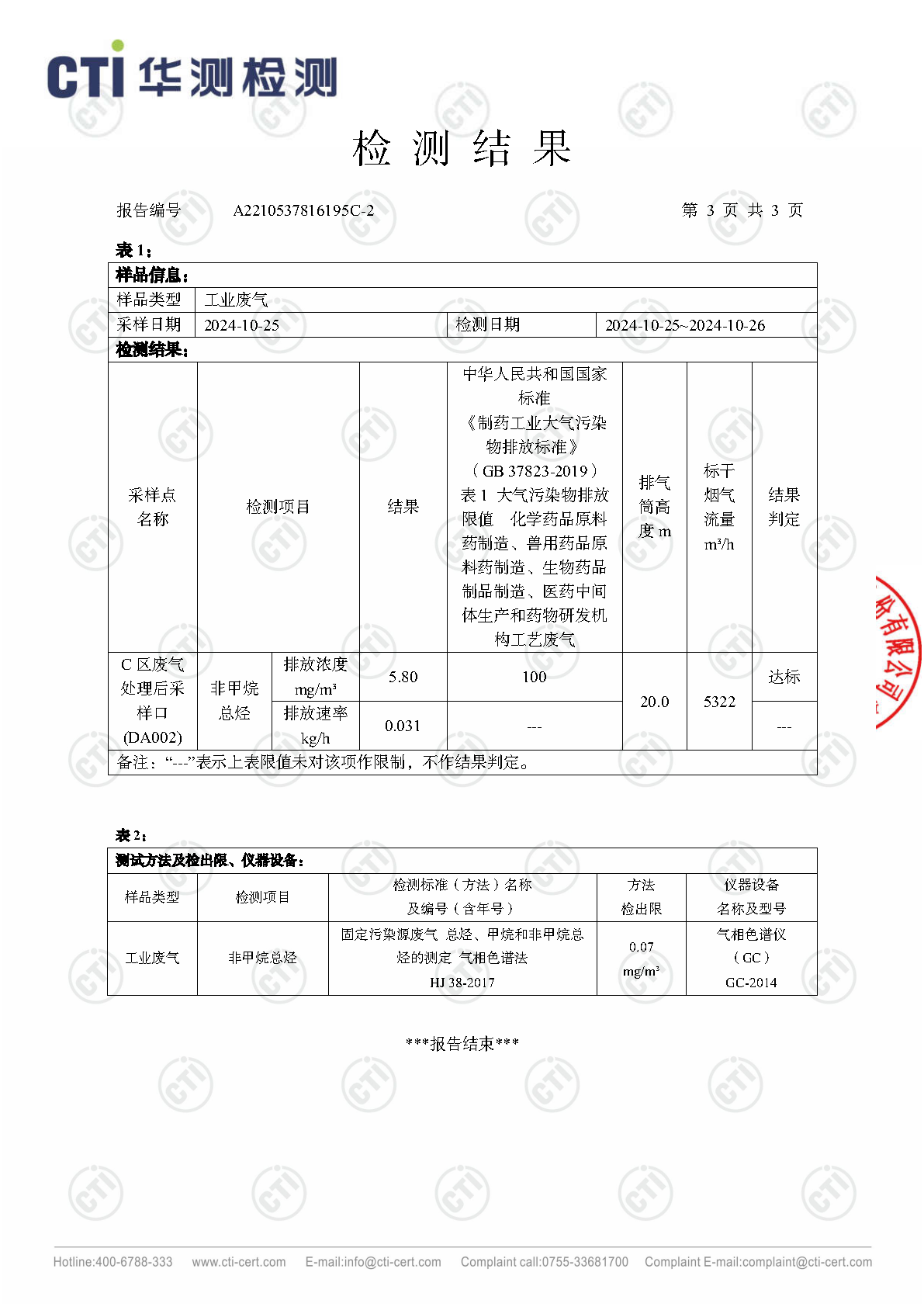 2024年J9集团废气废水检测汇报_Page22