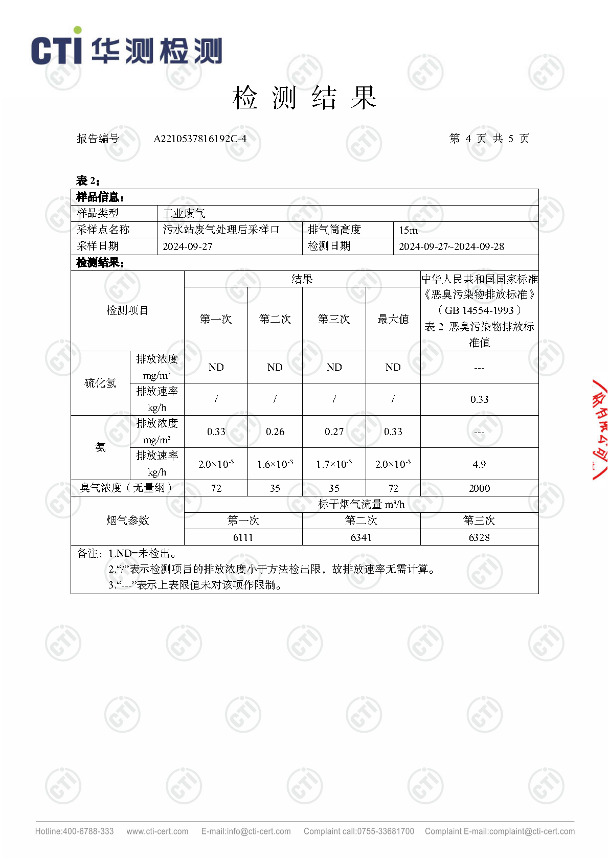 2024年J9集团废气废水检测汇报_Page33